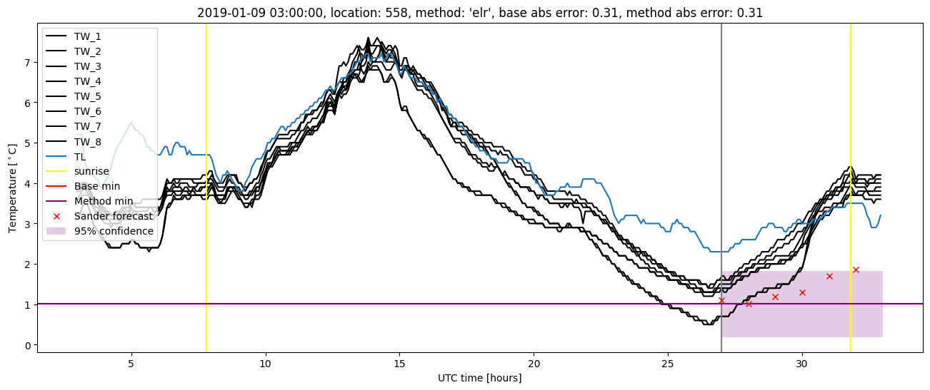 My plot :)