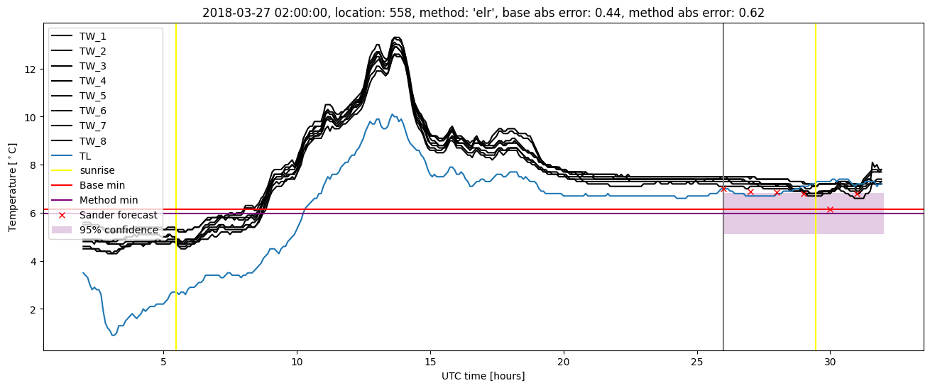 My plot :)