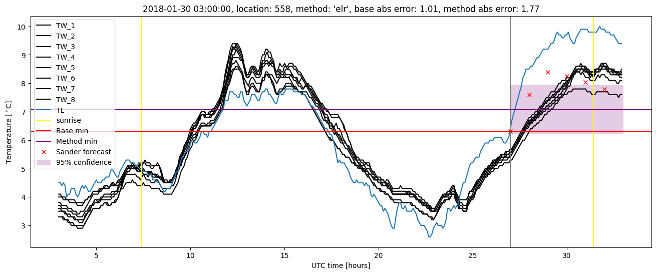 My plot :)