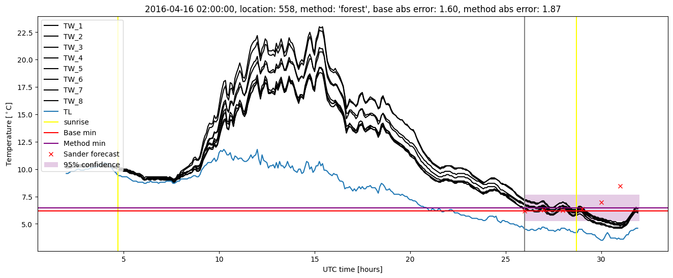 My plot :)