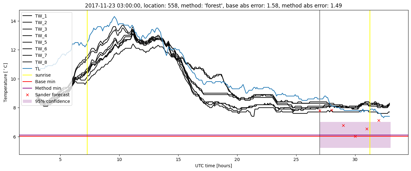 My plot :)