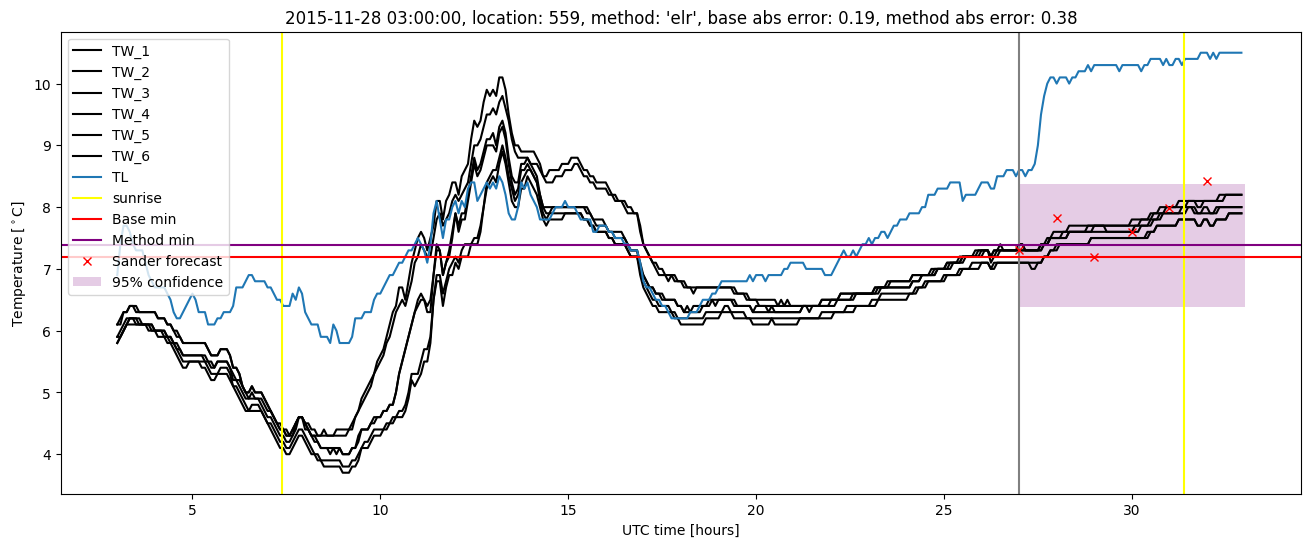 My plot :)