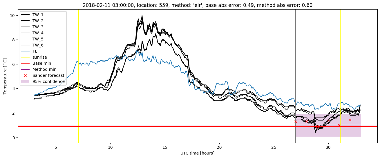 My plot :)