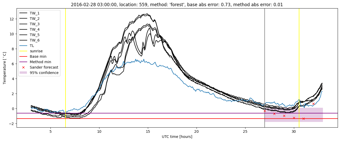 My plot :)