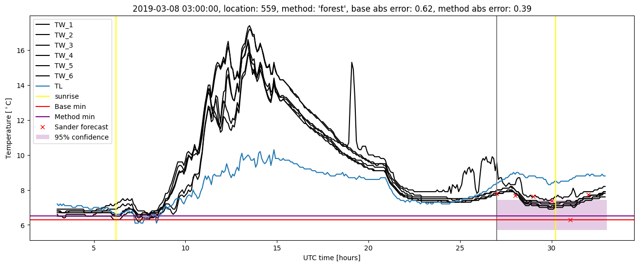 My plot :)