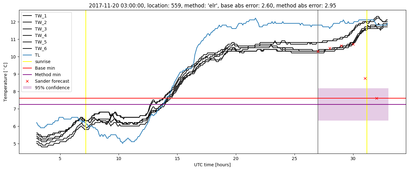 My plot :)