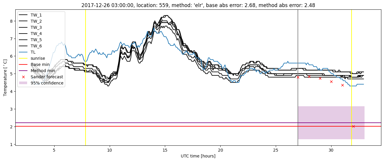 My plot :)