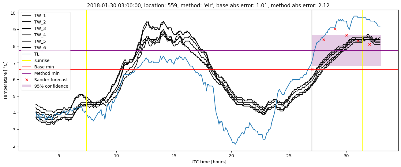 My plot :)