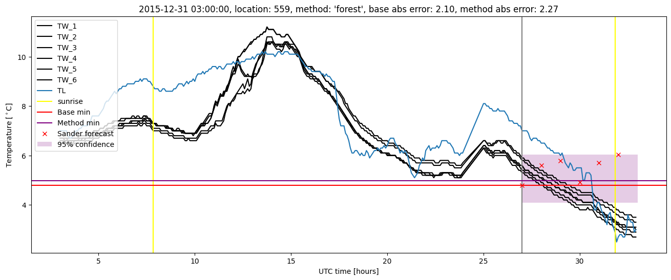 My plot :)