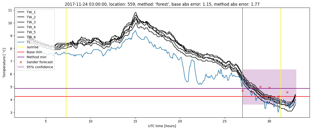 My plot :)