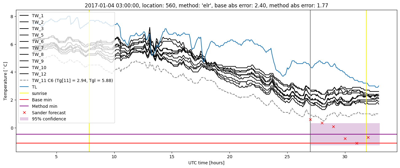 My plot :)