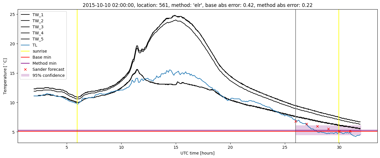 My plot :)