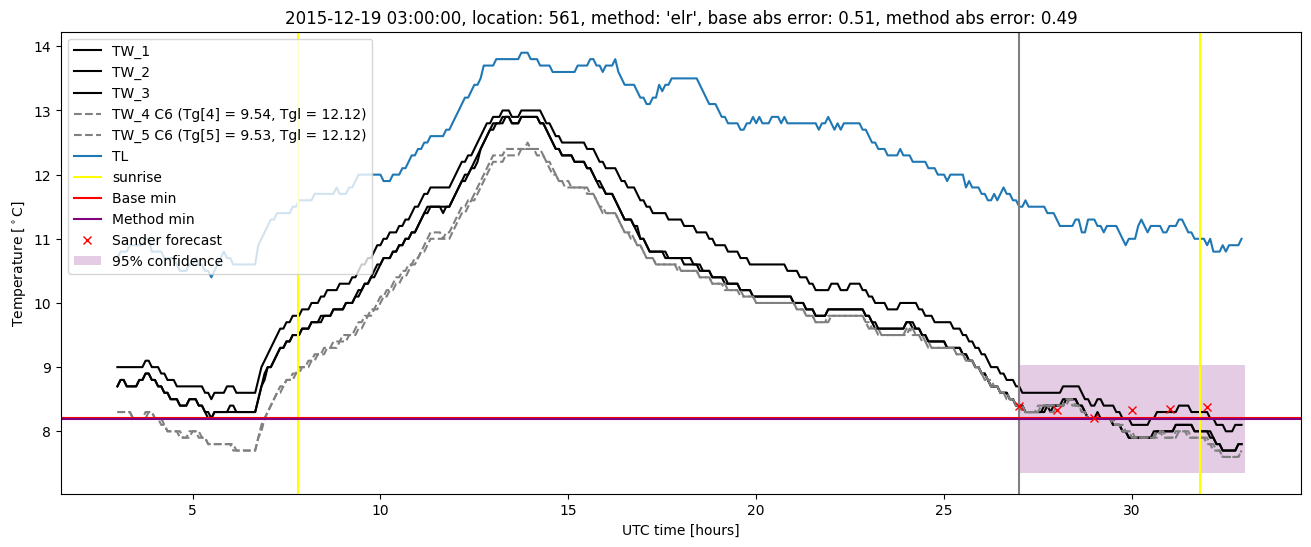 My plot :)