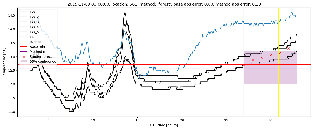 My plot :)