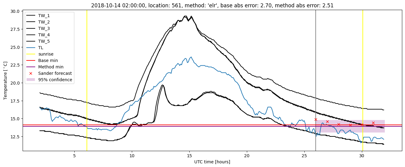 My plot :)