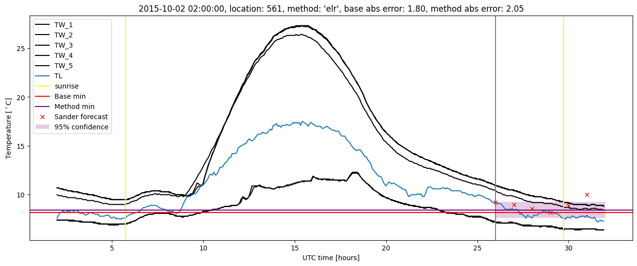 My plot :)