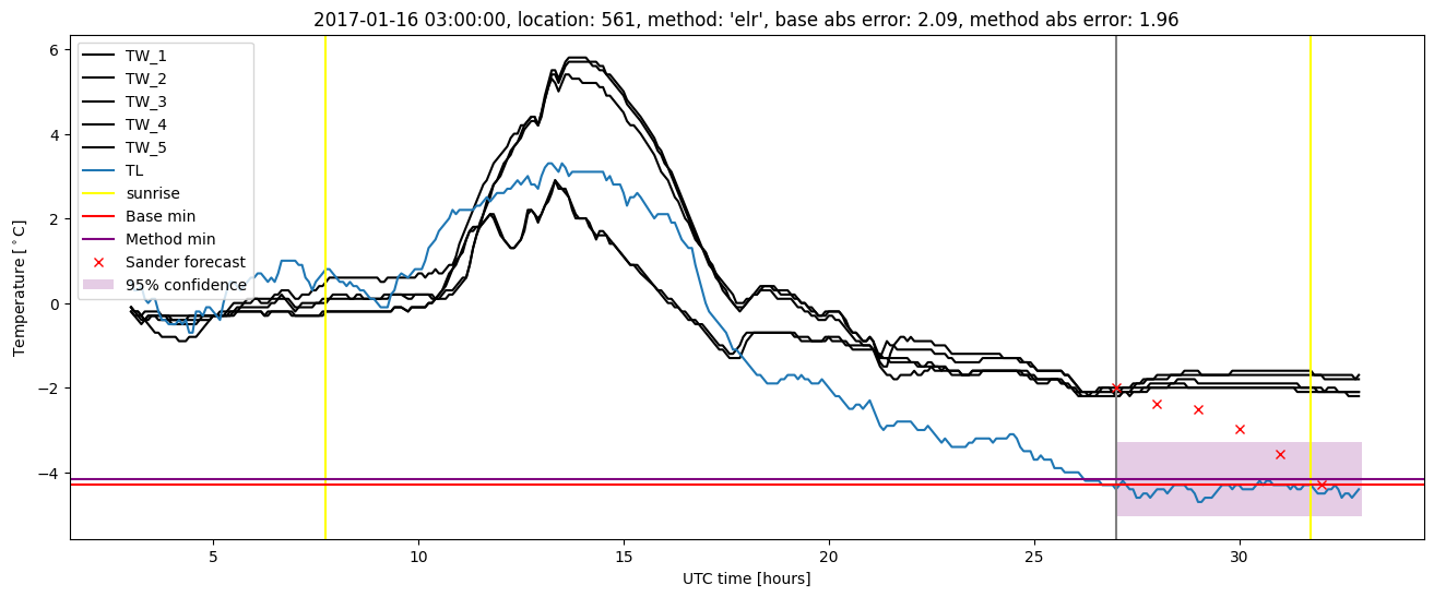 My plot :)