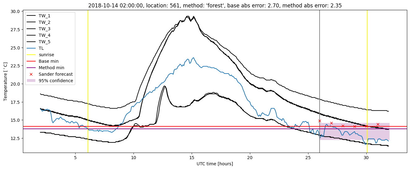 My plot :)