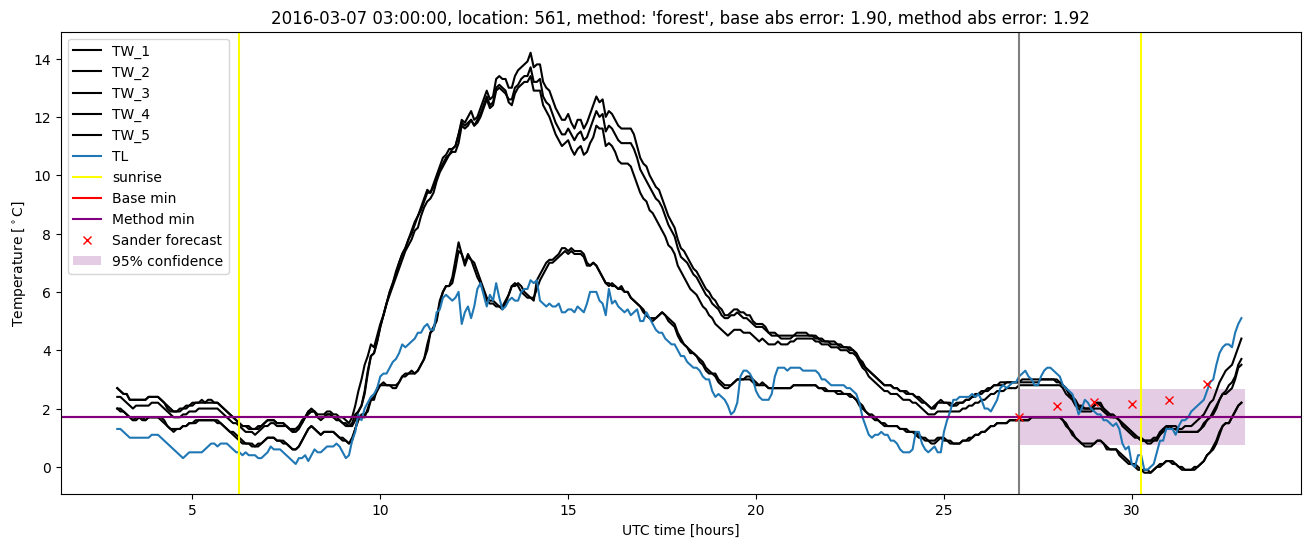 My plot :)