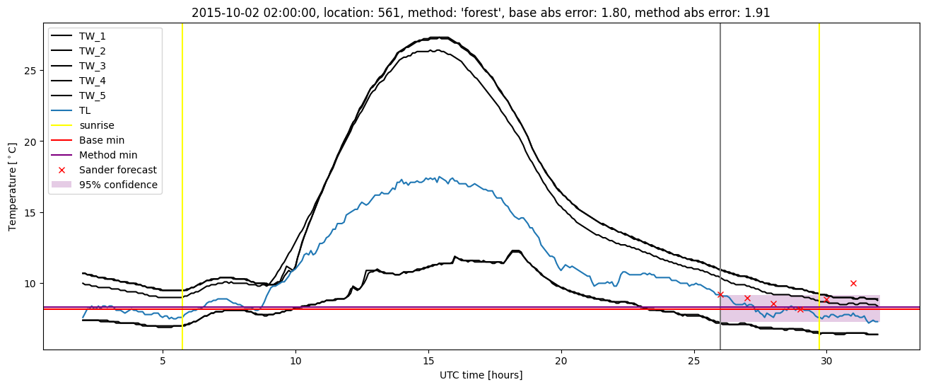 My plot :)