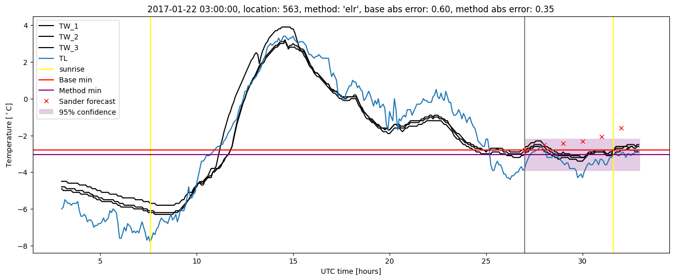 My plot :)