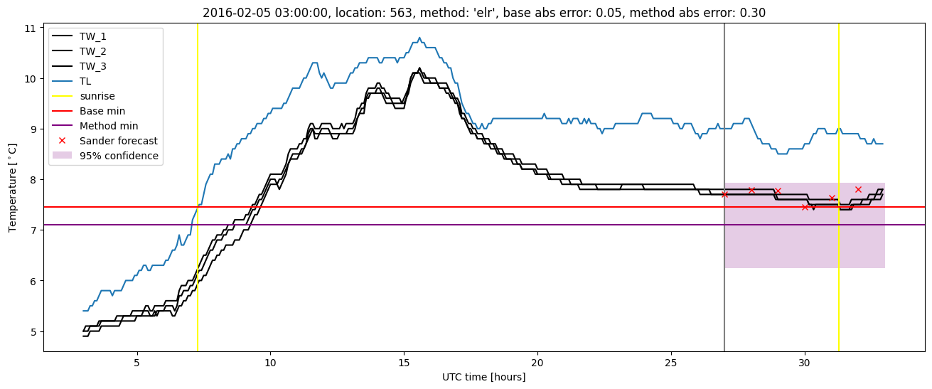 My plot :)