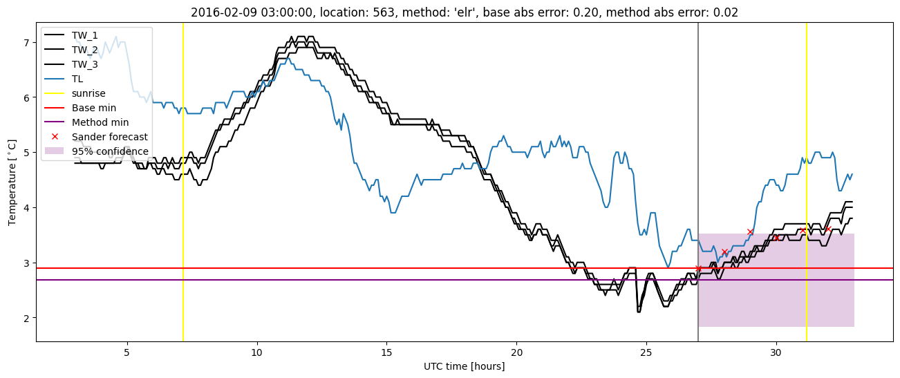 My plot :)