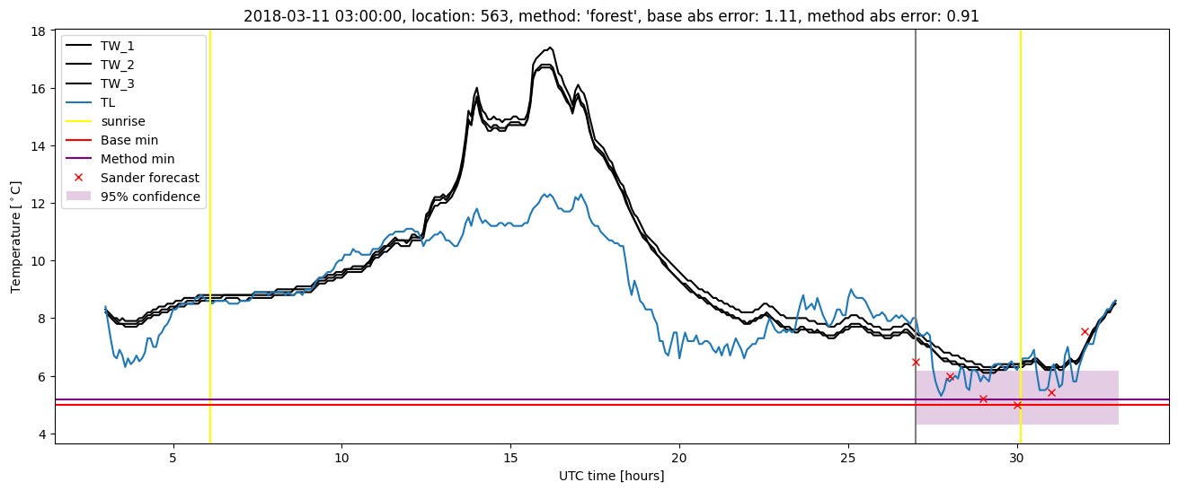 My plot :)