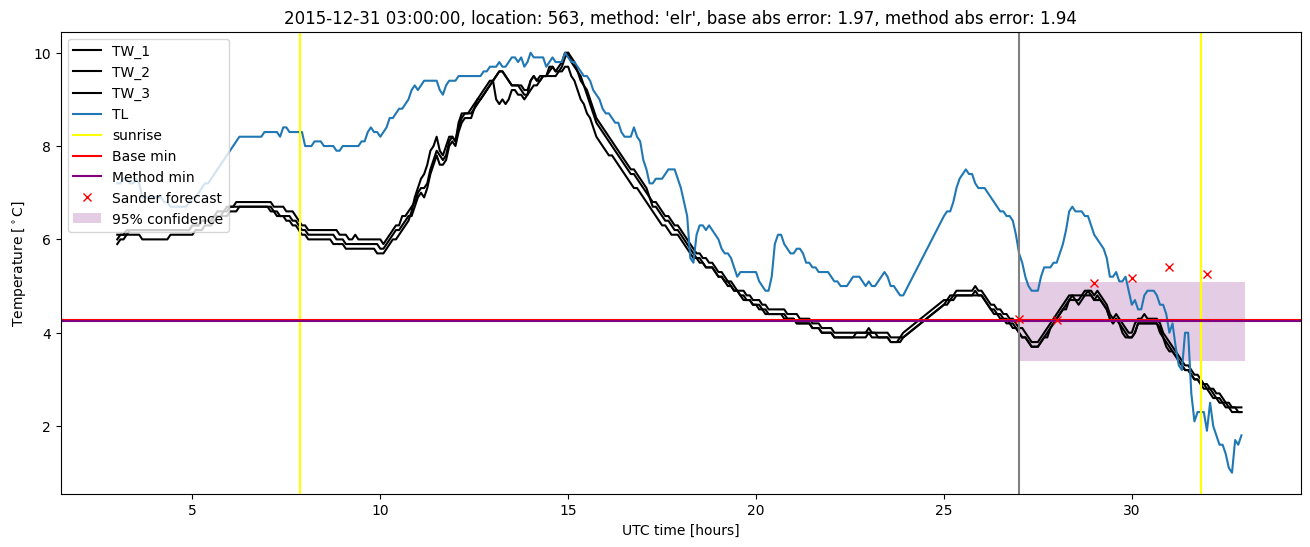 My plot :)