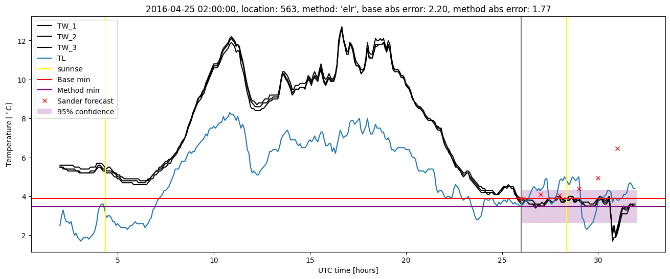 My plot :)