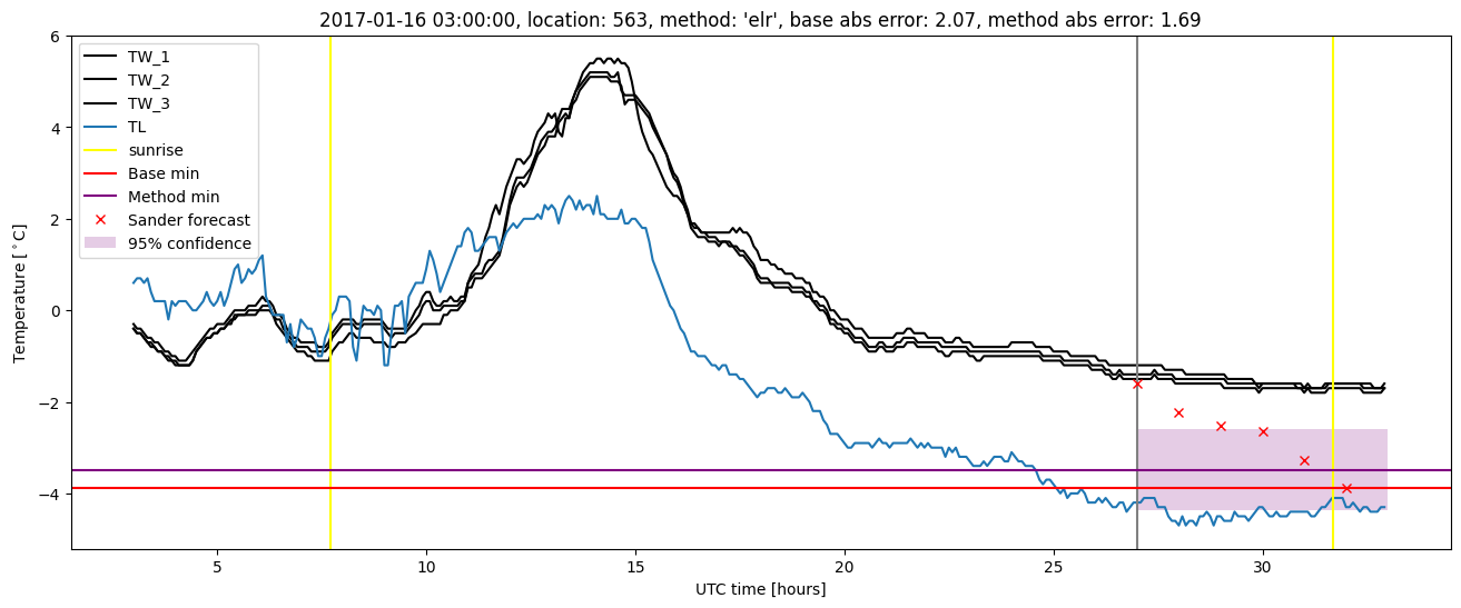 My plot :)