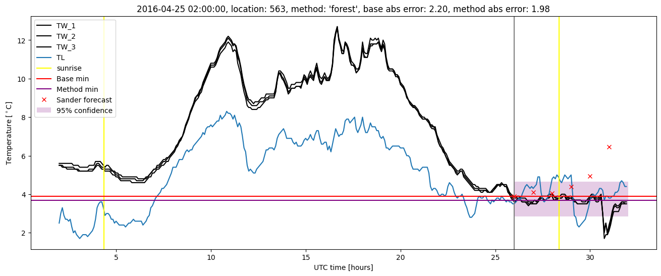 My plot :)