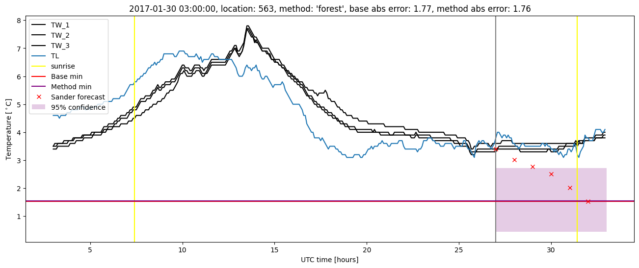 My plot :)