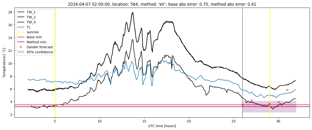 My plot :)