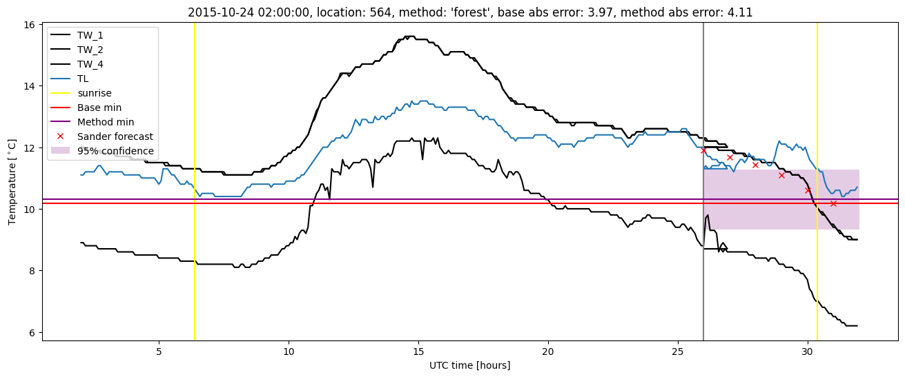 My plot :)