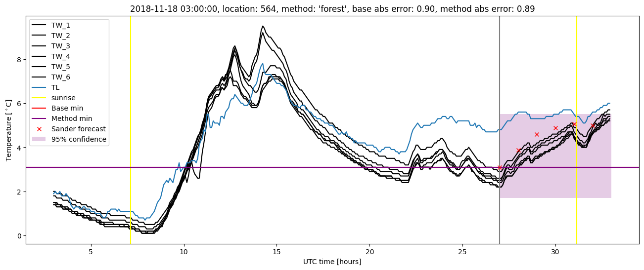 My plot :)