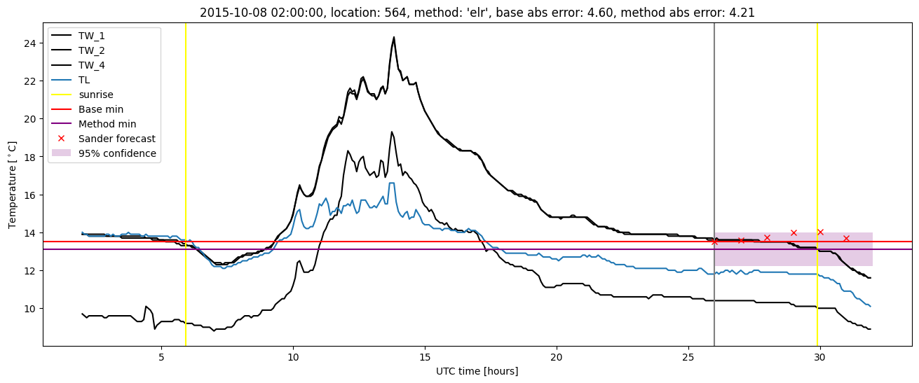 My plot :)