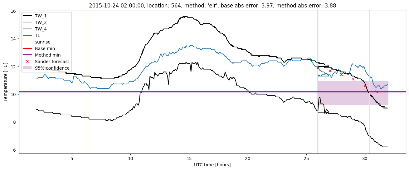 My plot :)