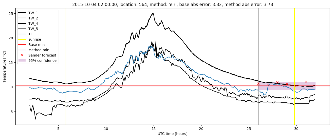 My plot :)