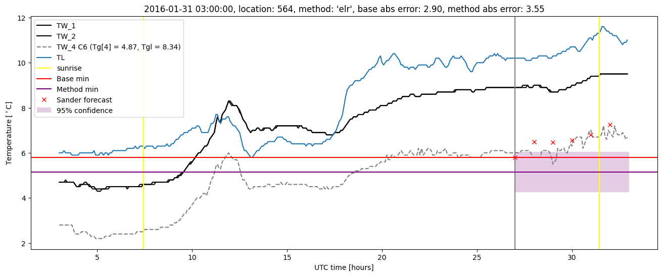 My plot :)