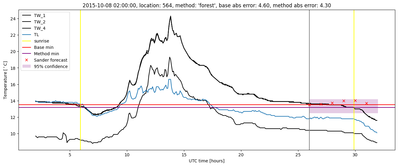 My plot :)