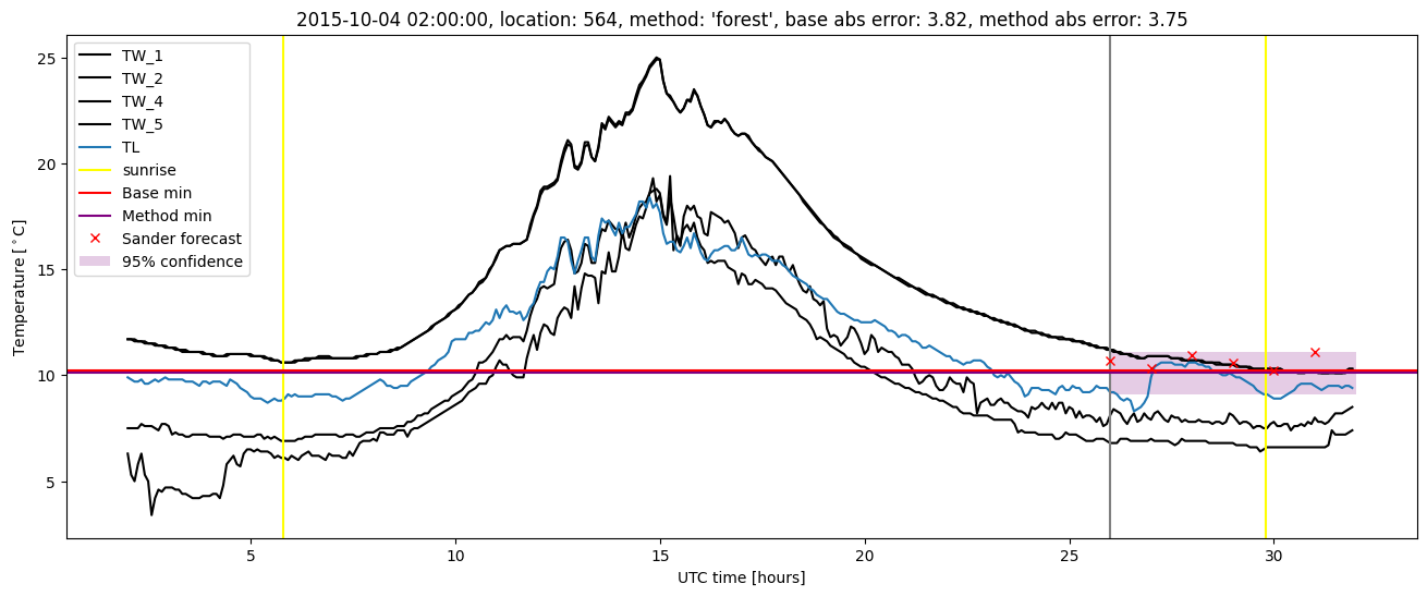 My plot :)