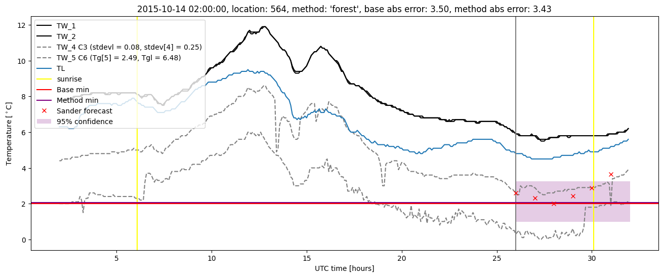 My plot :)