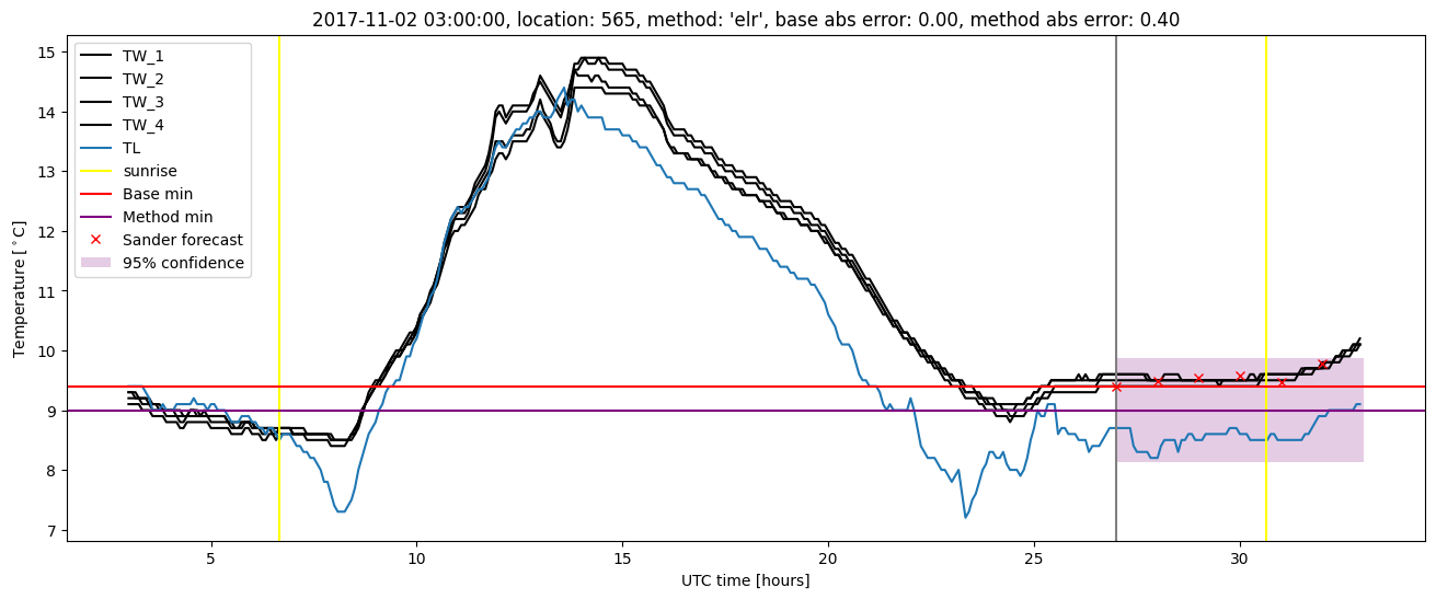 My plot :)