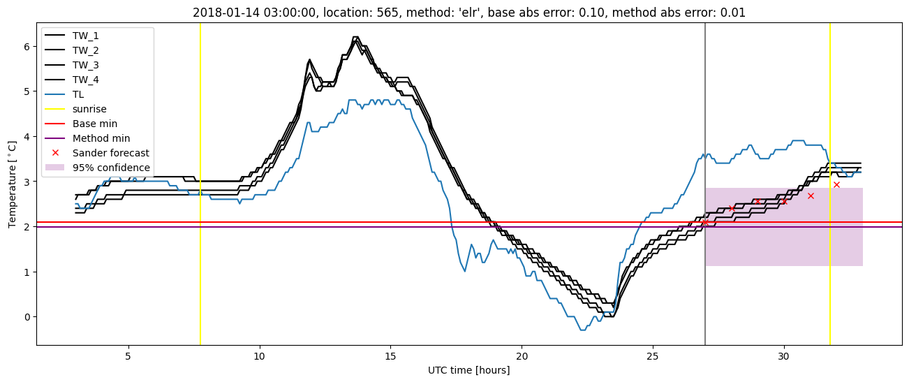 My plot :)