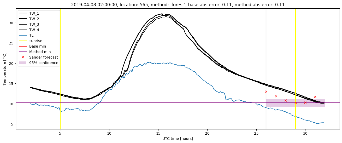 My plot :)