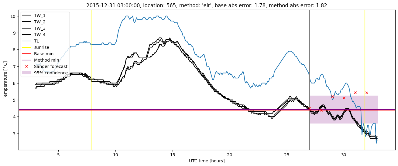 My plot :)