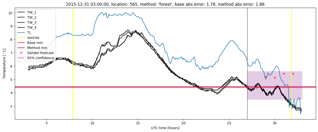 My plot :)