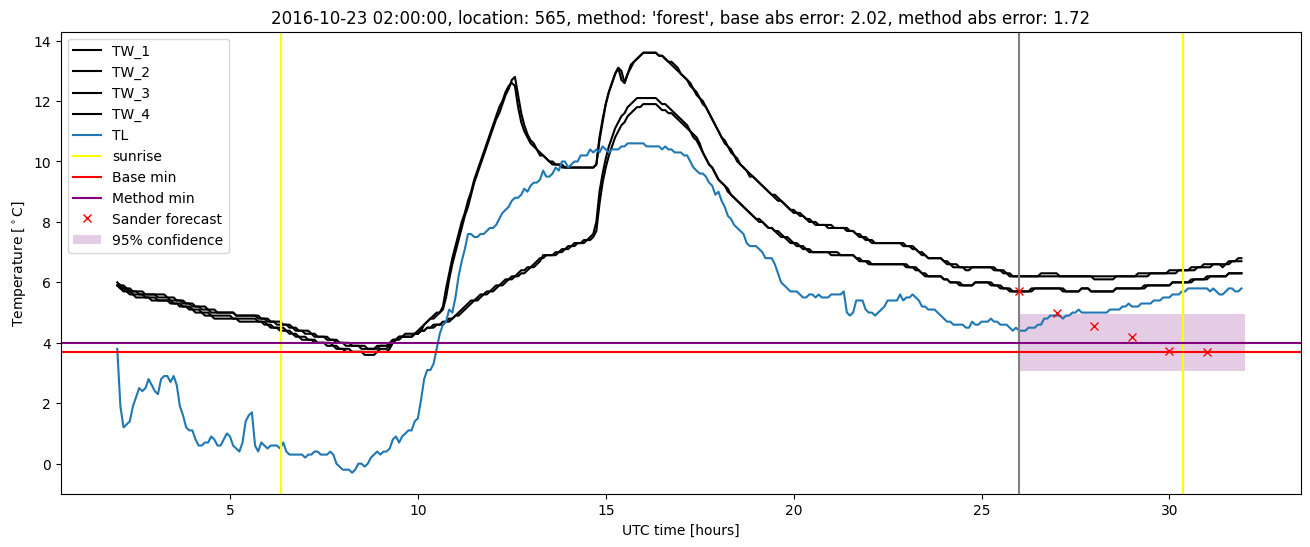 My plot :)