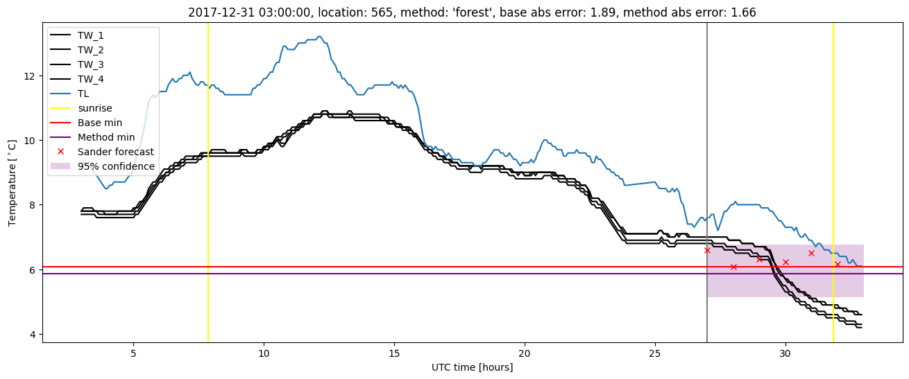 My plot :)